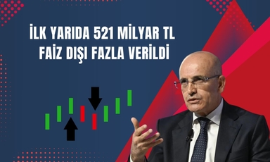 Şimşek: Bütçe açığının milli gelire oranı yüzde 2,5'e geriledi